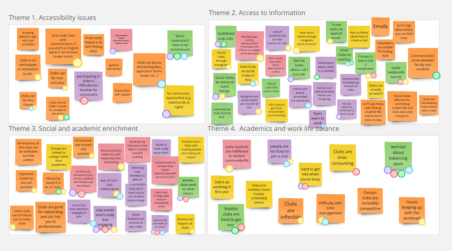 Affinity Diagram