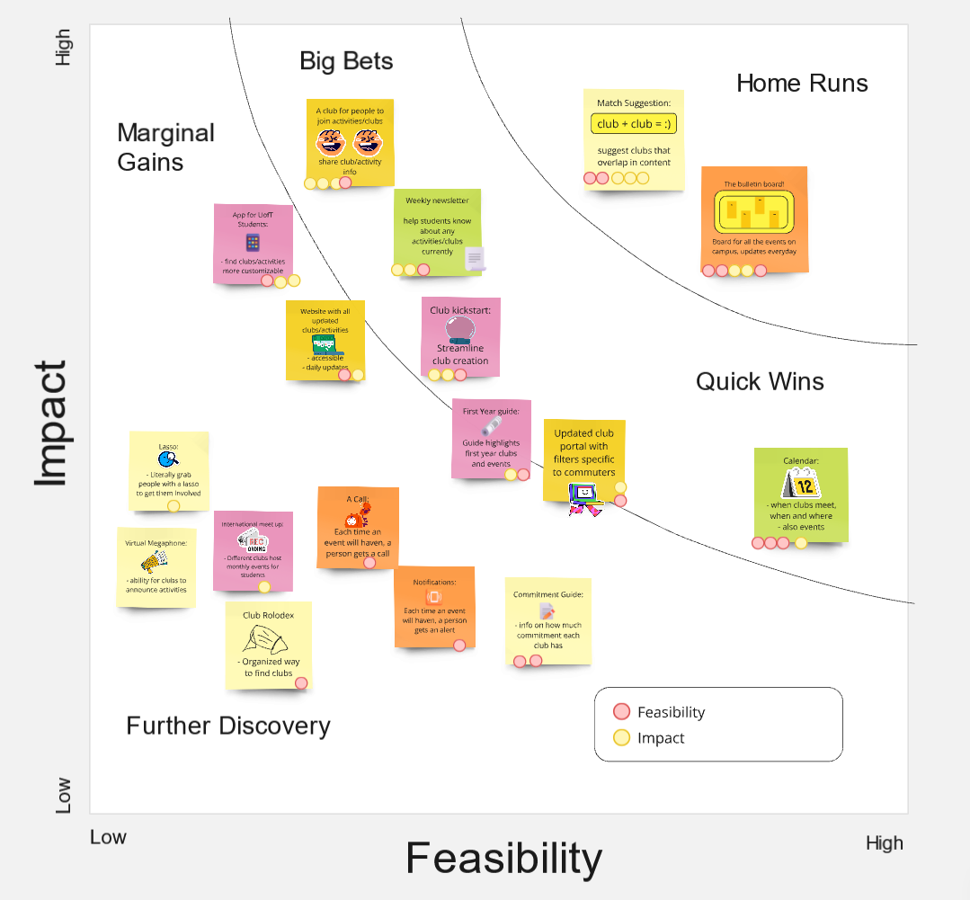 Prioritization Grid