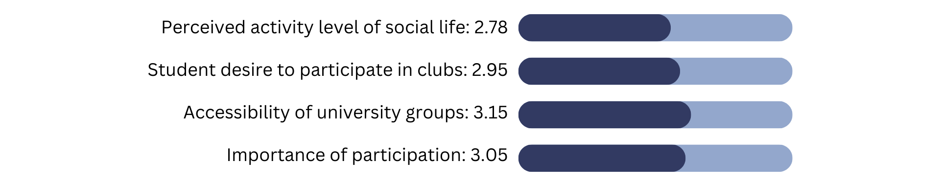 Social Metrics